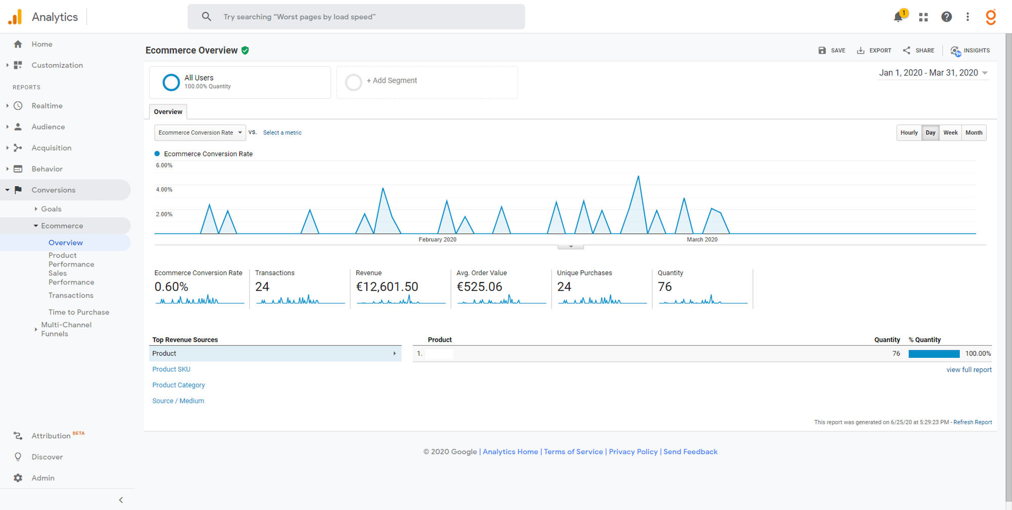 Google Analytics: informes estándar de comercio electrónico