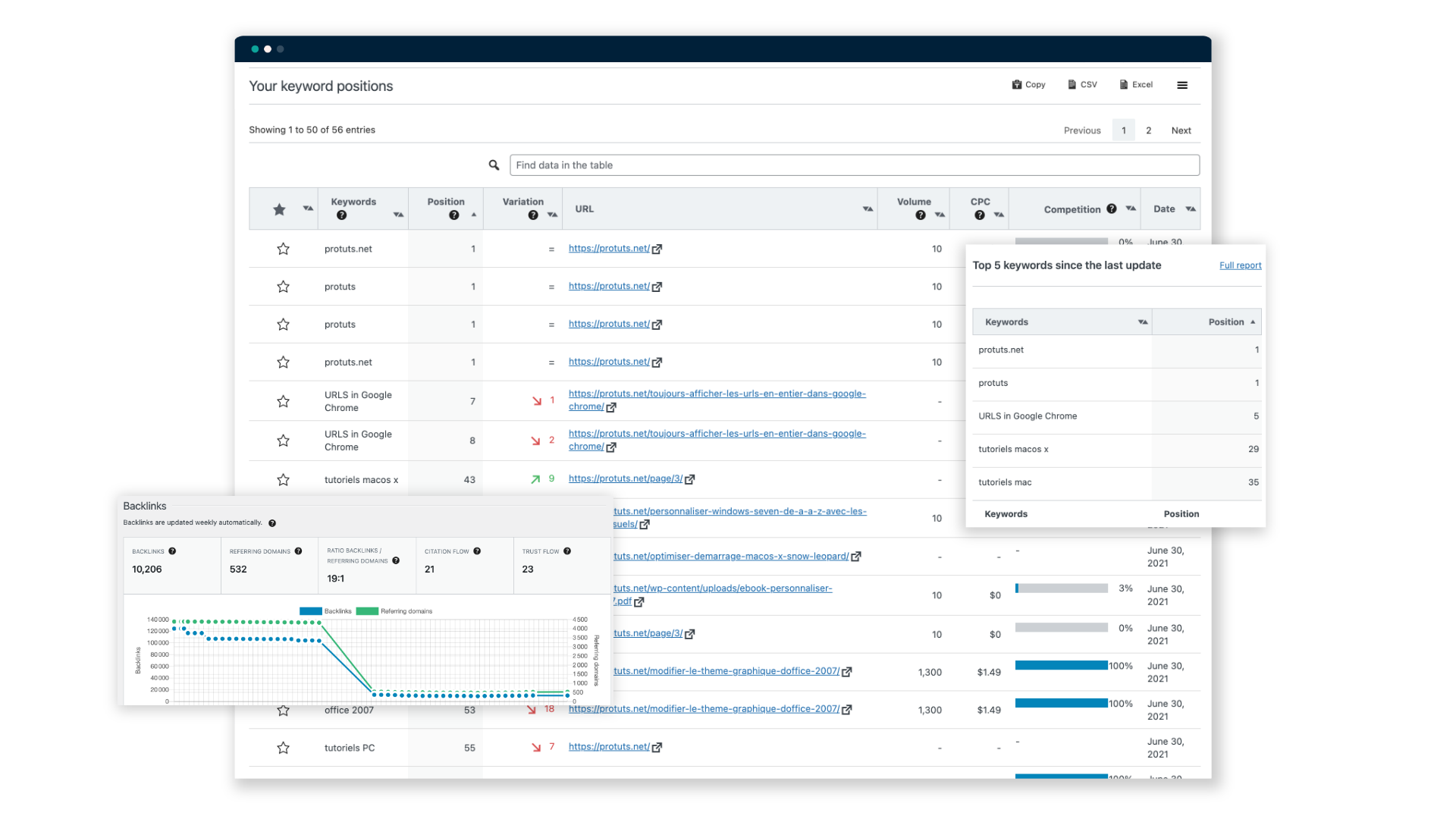 Use SEOPress Insights to check keyword ranking over time